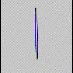 Experimentation of shape dimensions and speed